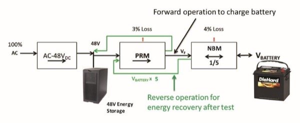 雙向電源設計的優點