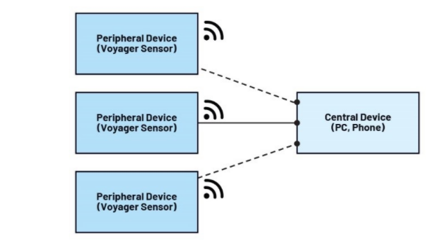 未來工廠：利用搭載人工智能的傳感器在邊緣做出決策——第2部分