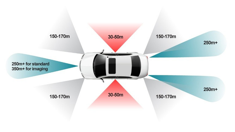單芯片解鎖4D感知！8 x 8 級(jí)聯(lián)收發(fā)器實(shí)現(xiàn)全維度環(huán)境建模