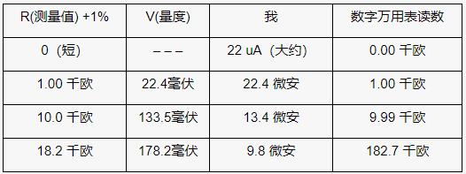 使用模數轉換器的比例電阻測量基礎知識 使用模數轉換器的比例電阻測量基礎知識