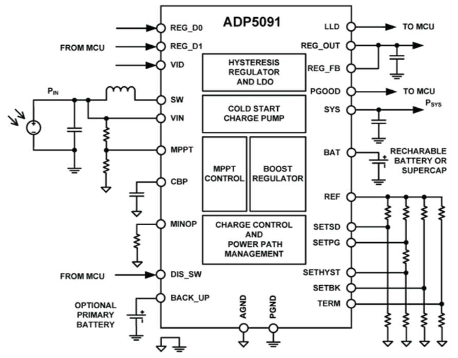 作為一個“成熟”的傳感器，你應該學會自己充電了