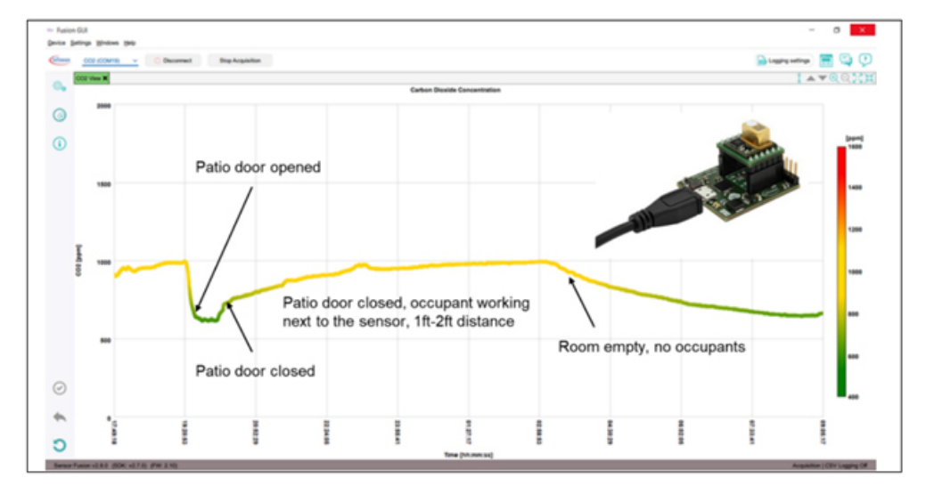 利用傳感技術(shù)監(jiān)測并解決環(huán)境問題，打造可持續(xù)未來