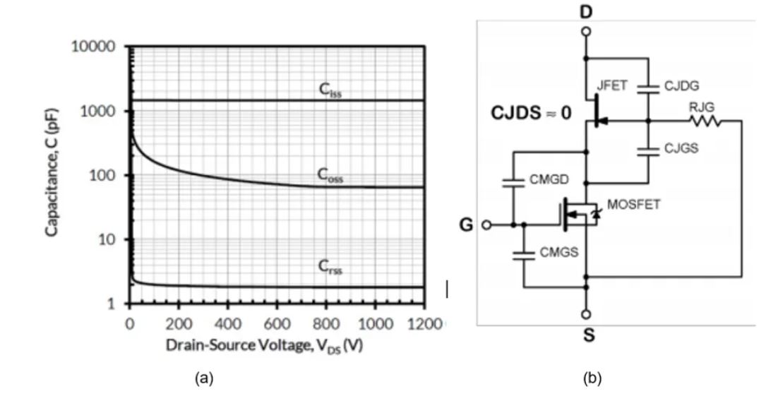 碳化硅能效革命核心突破點：共源共柵（cascode）結構詳解