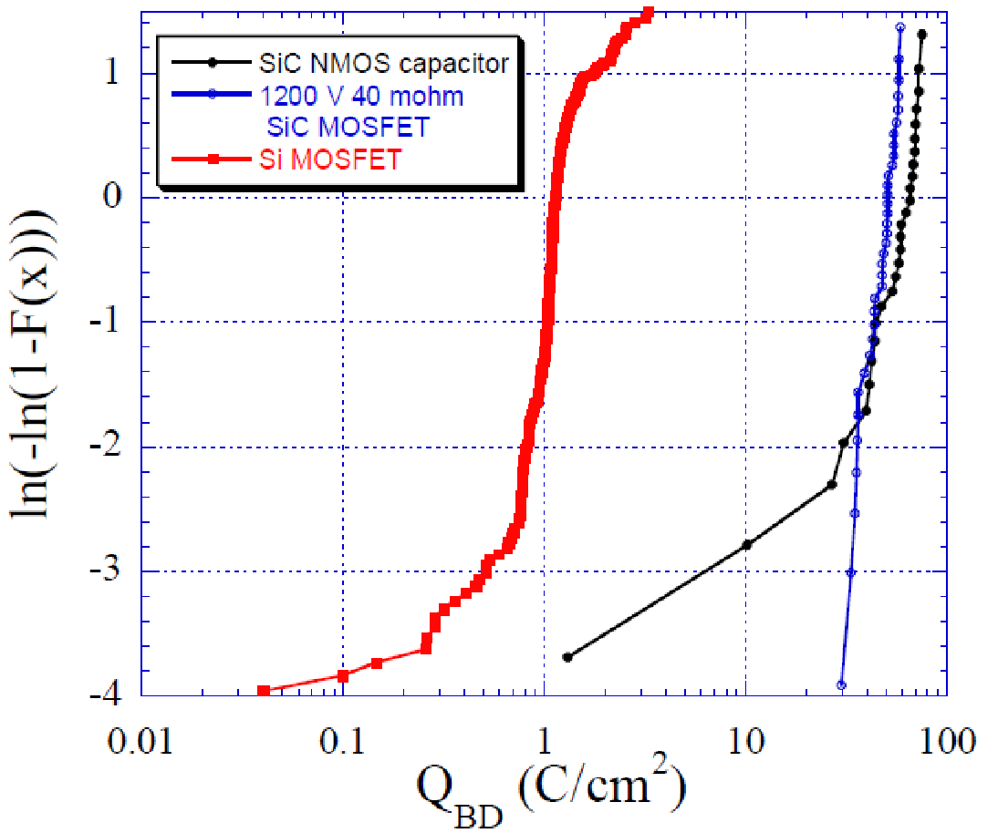 從實(shí)驗(yàn)室到市場(chǎng)：碳化硅功率器件如何突破可靠性瓶頸