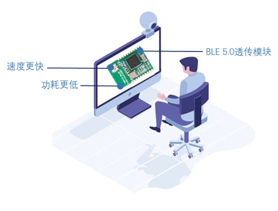 如何選擇最適合你的物聯網無線通信技術？