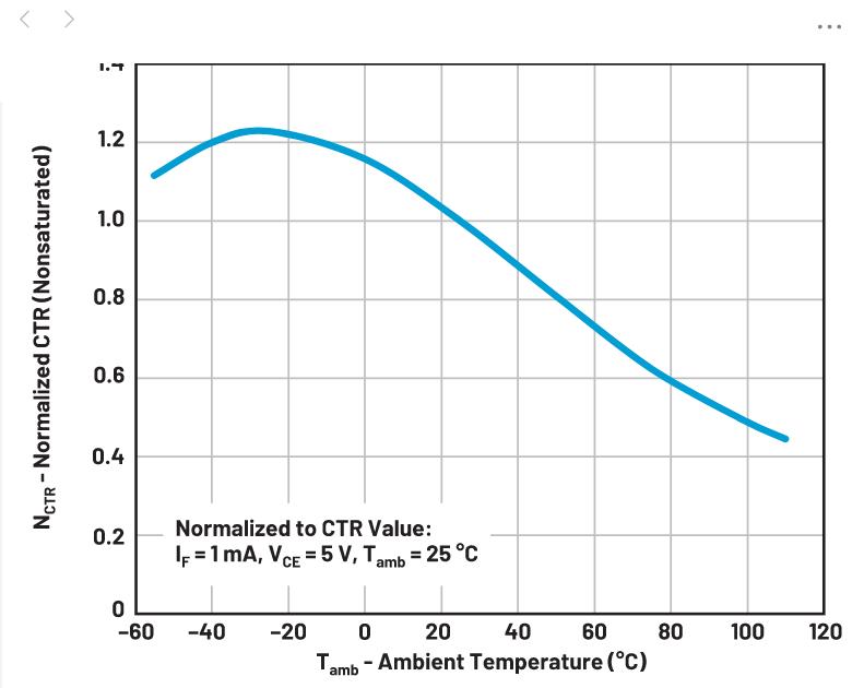 你知道嗎？隔離式DC-DC轉換無需使用光耦合器