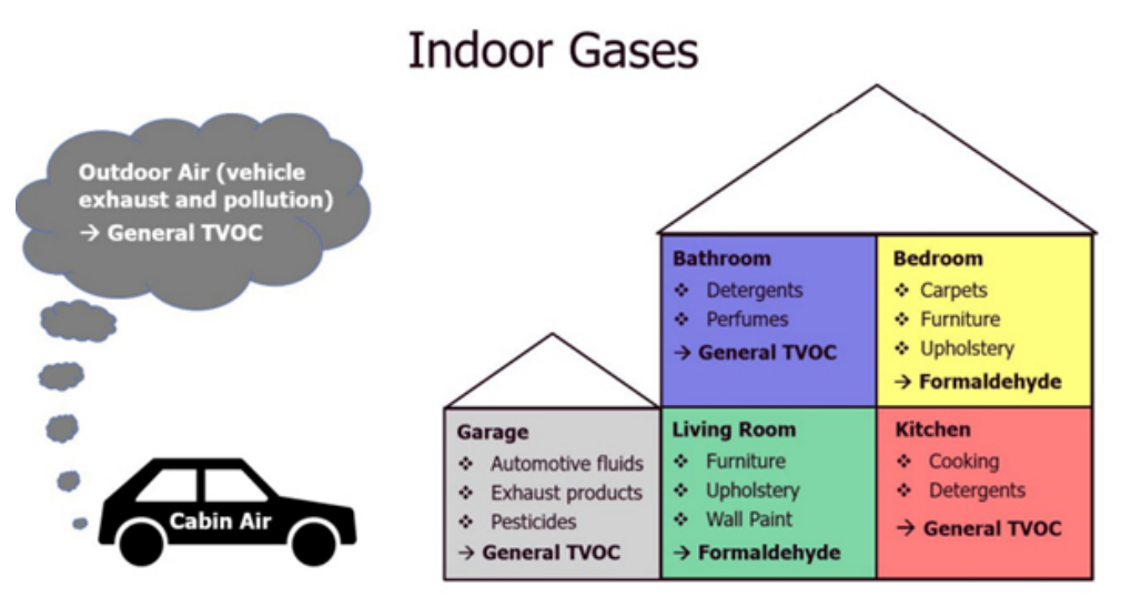 利用傳感技術(shù)監(jiān)測并解決環(huán)境問題，打造可持續(xù)未來