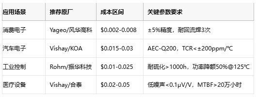 厚膜電阻技術解析與應用選型指南