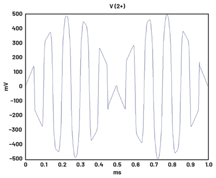學子專區—ADALM2000實驗指南：二極管環形調制器的設計