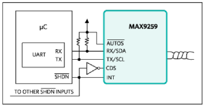 詳析GMSL在雙汽車電子控制單元中的應用 詳析GMSL在雙汽車電子控制單元中的應用