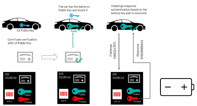 續航不再焦慮:電動汽車電池技術實現重大突破 續航不再焦慮:電動汽車電池技術實現重大突破