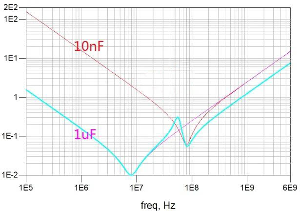 電容搞搞“振”，PDN有幫襯