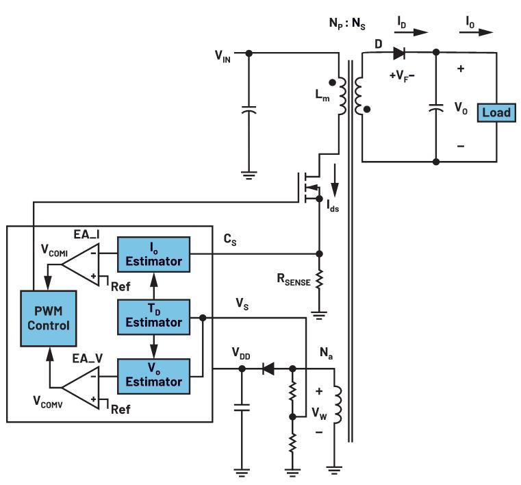 你知道嗎？隔離式DC-DC轉換無需使用光耦合器