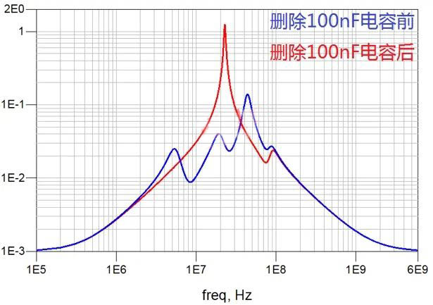 電容搞搞“振”，PDN有幫襯