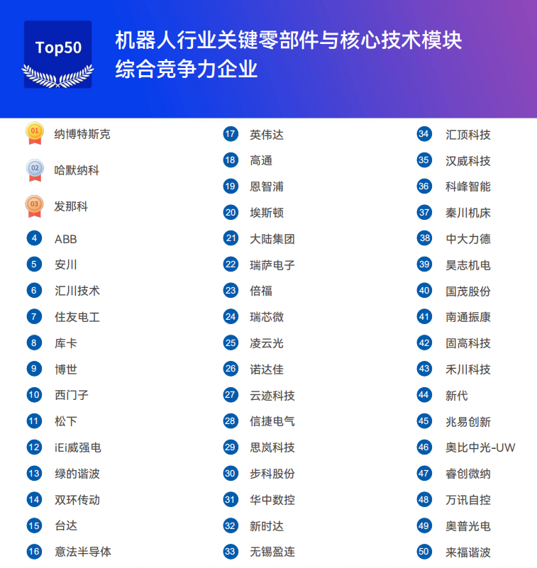 《2025機器人+應用與產業鏈新一輪加速發展藍皮書》電子版限免下載！