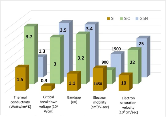 還沒使用SiC FET？快來看看本文，秒懂SiC FET性能和優勢！