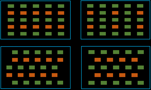 如何加速HBM仿真迭代優化？