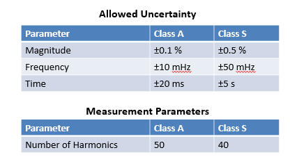 要測量和分析電能穩態及瞬態數據？世健的電能質量分析儀小型導軌表方案恰如所需！