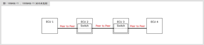 滿足10BASE-T1S規范的共模扼流圈及片狀壓敏電阻