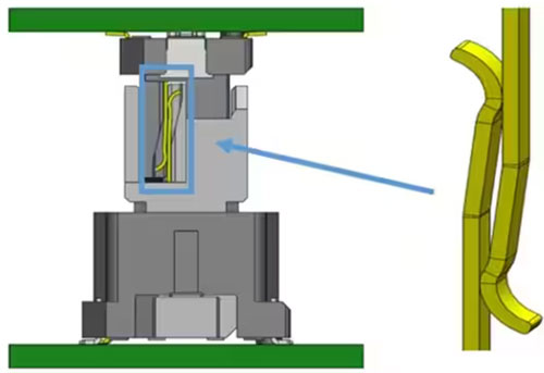 如何確保板對板連接器滿足汽車的高速裝配和使用要求