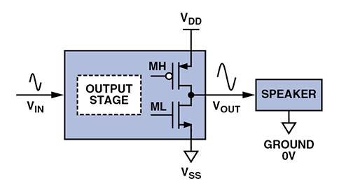 D 類音頻放大器:什么、為什么以及如何 D 類音頻放大器:什么、為什么以及如何