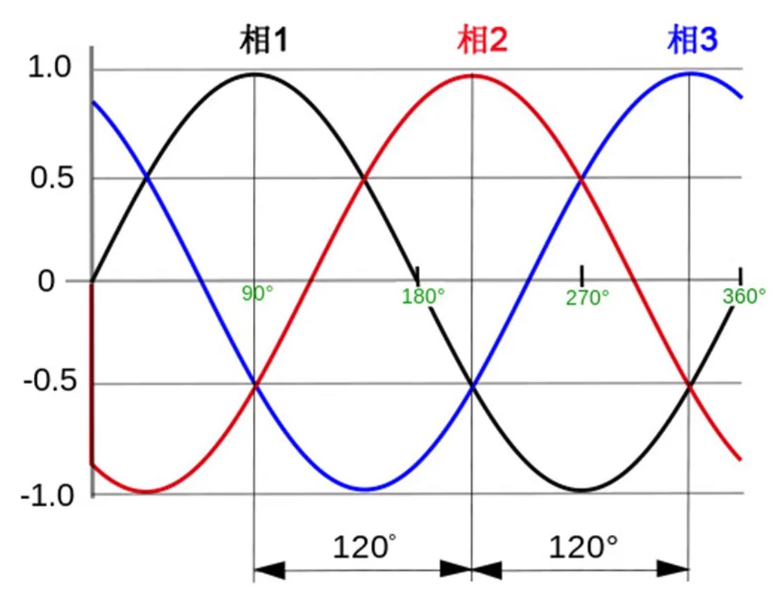 注意！這兩種三相電源濾波器的選擇有竅門！