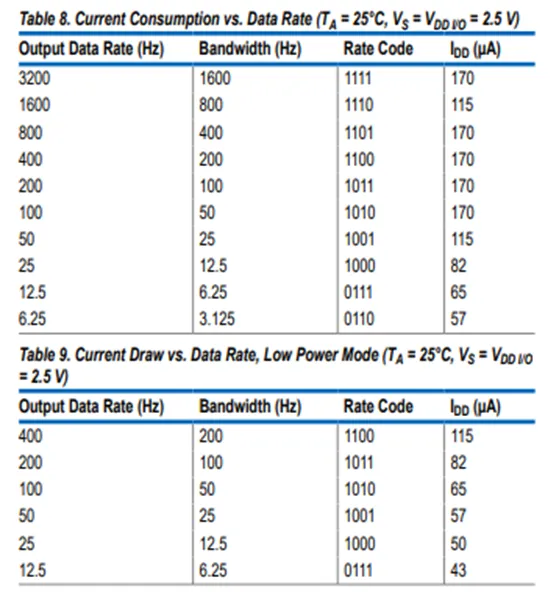 加速度傳感器不好選型？看這6個重要參數(shù)！