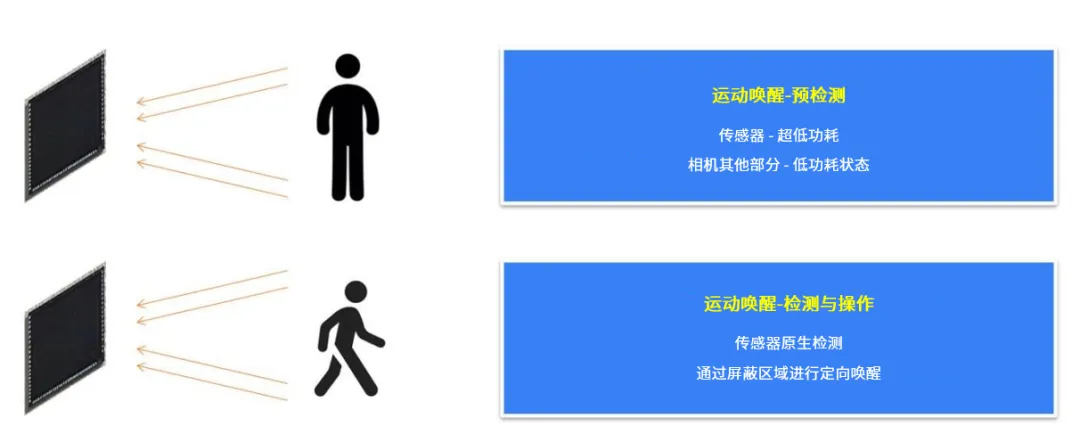 革新視覺系統的設計和效率，這兩款圖像傳感器了解一下