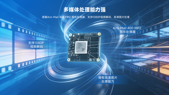 異構(gòu)計算新力量！米爾推出基于AMD MPSoC的高性能異構(gòu)計算平臺