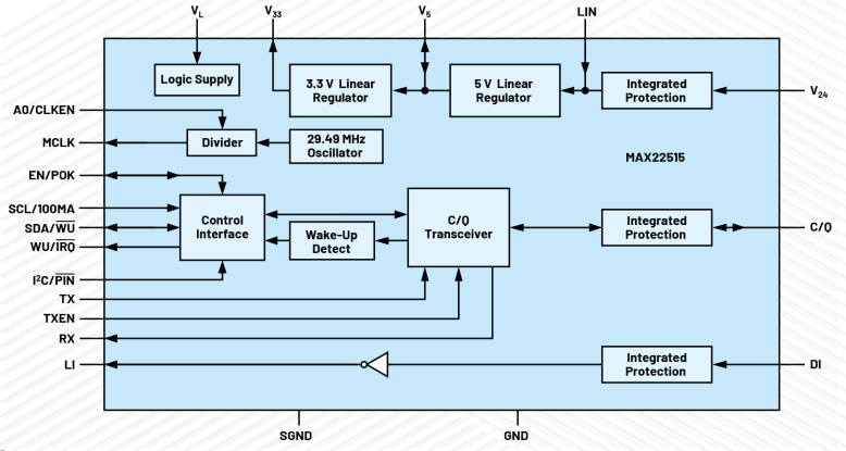 無(wú)需更換/拆除設(shè)備，這個(gè)直接將智能帶入邊緣的技術(shù)是？