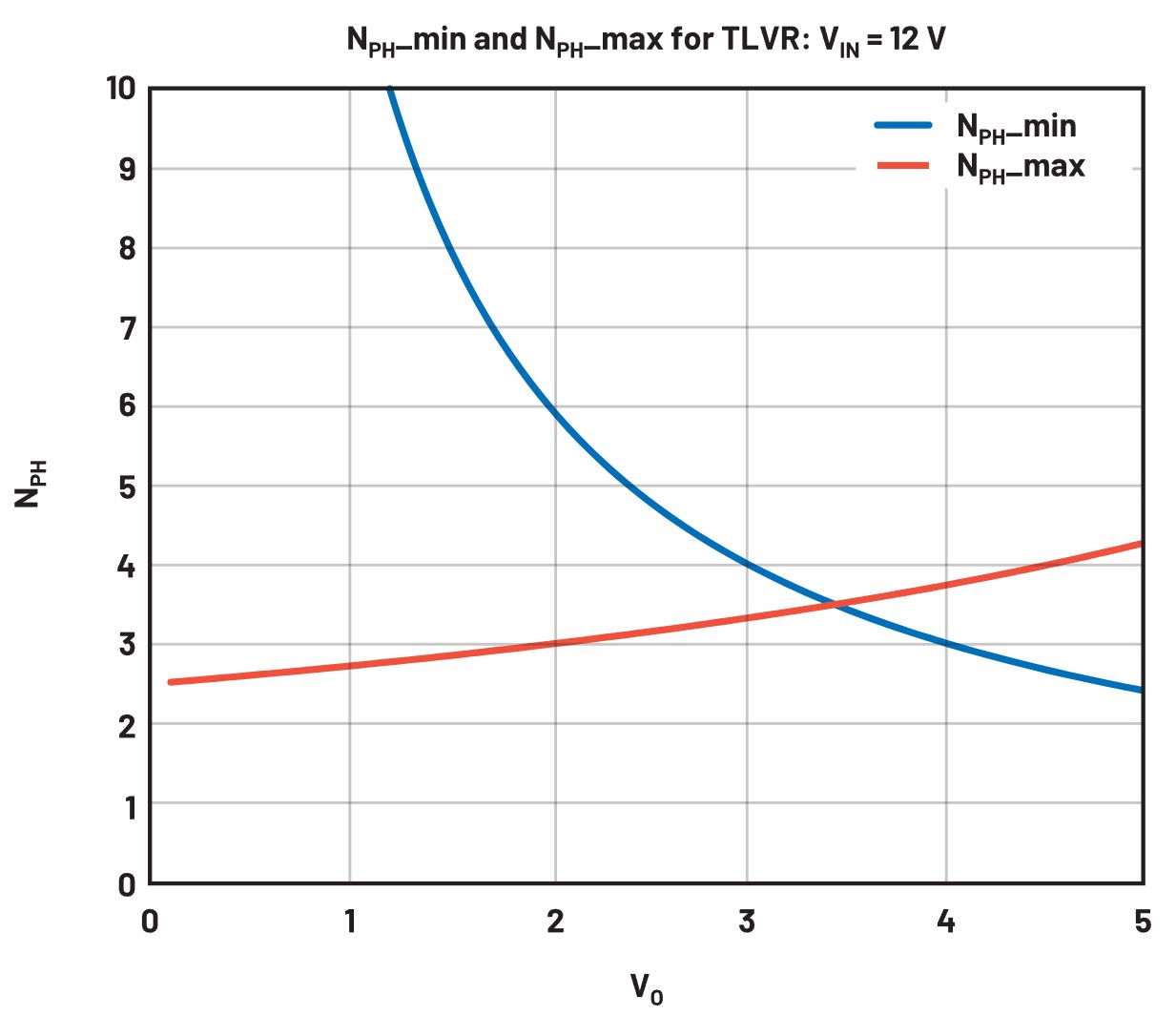 在低壓大電流應(yīng)用中，電壓調(diào)節(jié)器的性能該如何改進(jìn)？