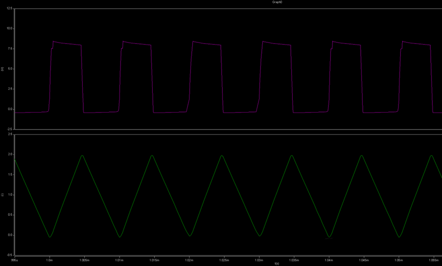 開關電源的工作模式CCM、BCM、DCM