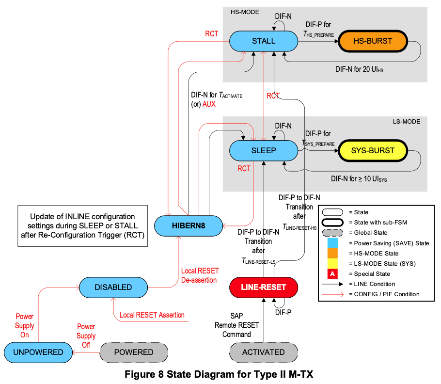 【車內消費類接口測試】泰克助力MIPI總線技術的測試與多場景應用