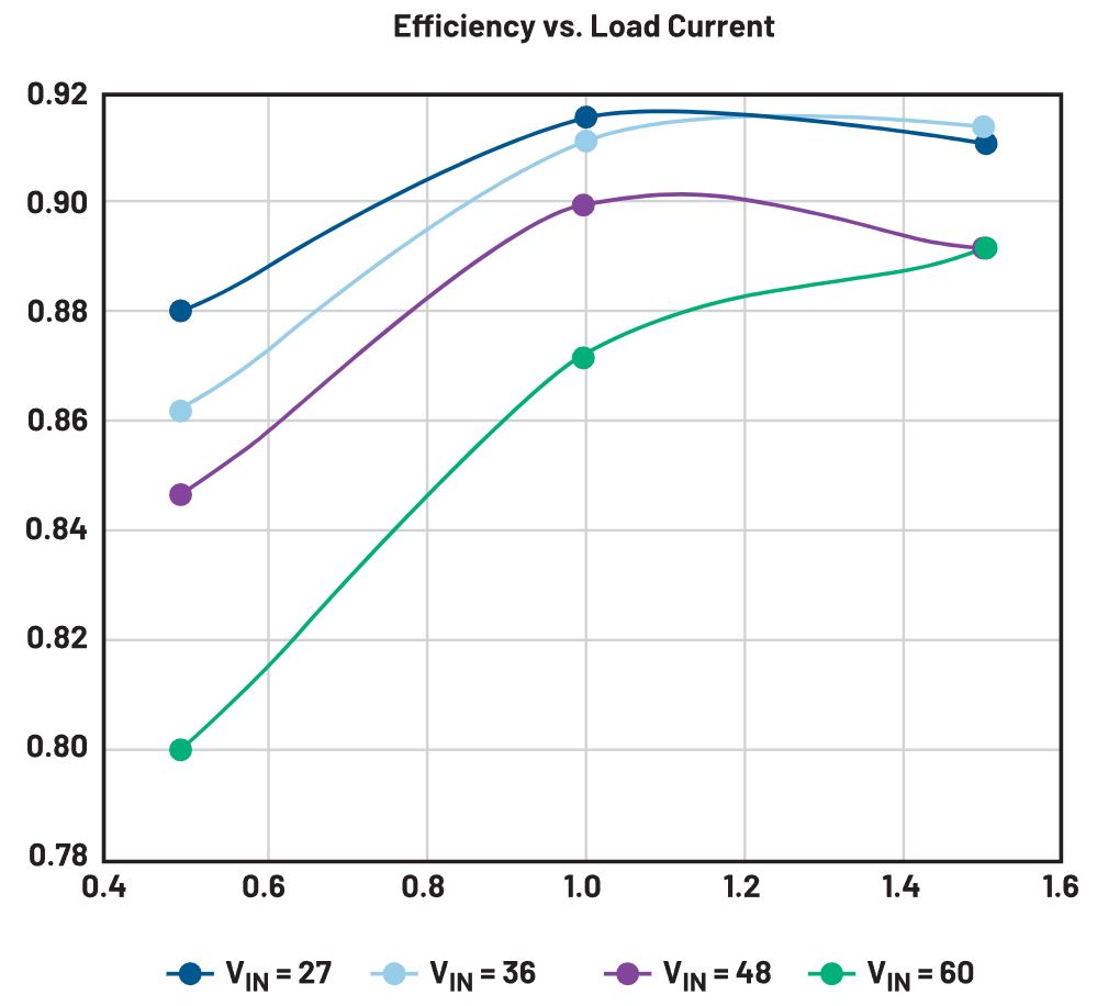 二次整流電路設計難點解析