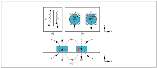 Home Bus系統電感選型避坑指南：PoD應用中的關鍵考量