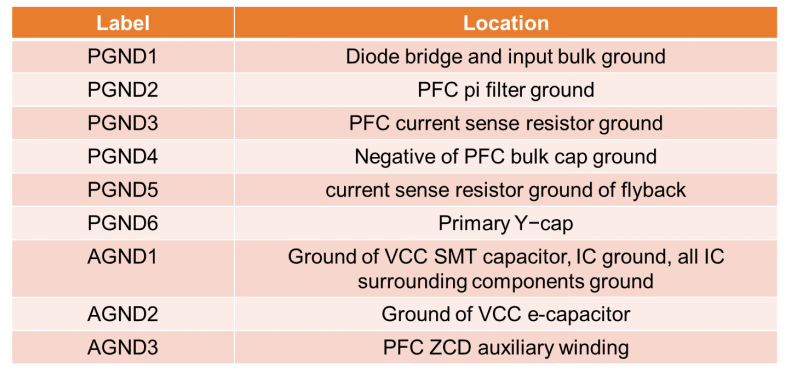 AC-DC控制器PCB布局指南 AC-DC控制器PCB布局指南