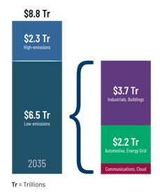 能源、清潔科技和可持續(xù)發(fā)展的未來