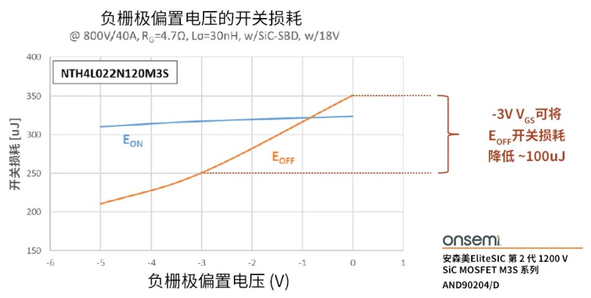 柵極驅動器選得好，SiC MOSFET高效又安全