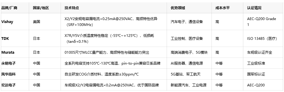 網(wǎng)絡(luò)電容選型指南:平衡性能、成本與供應(yīng)鏈安全 網(wǎng)絡(luò)電容選型指南:平衡性能、成本與供應(yīng)鏈安全