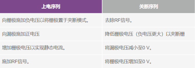 偏置時(shí)序全解析：避免pHEMT射頻放大器損壞的關(guān)鍵技巧