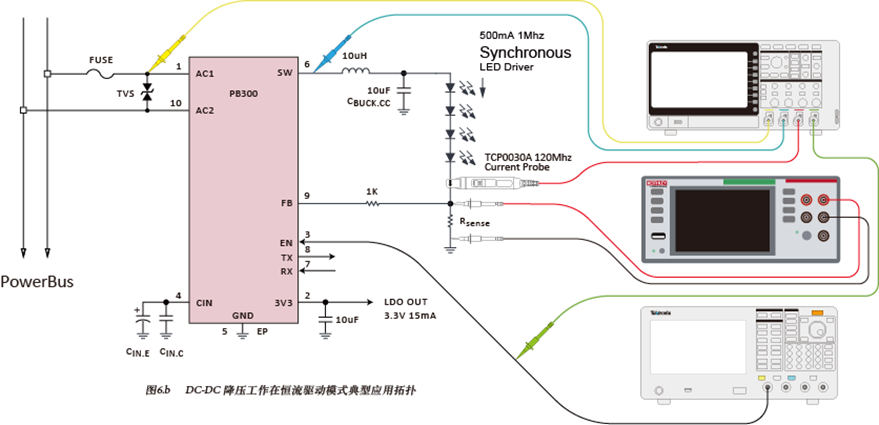 如何使用示波器、AFG和萬(wàn)用表測(cè)試LED 驅(qū)動(dòng)器的調(diào)光線(xiàn)性度？