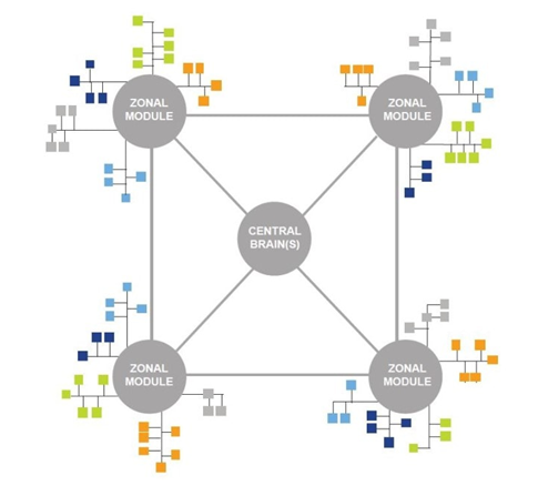 在汽車(chē)發(fā)展新趨勢(shì)中確保功能安全對(duì)車(chē)載網(wǎng)絡(luò)的意義 在汽車(chē)發(fā)展新趨勢(shì)中確保功能安全對(duì)車(chē)載網(wǎng)絡(luò)的意義