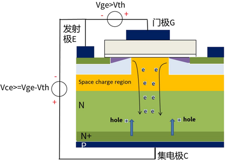 什么是IGBT的退飽和（desaturation）？ 什么情況下IGBT會進入退飽和狀態？