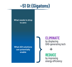 能源、清潔科技和可持續(xù)發(fā)展的未來