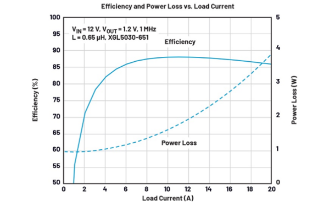 電源架構革新：多通道PMIC并聯實現大電流輸出的設計秘籍