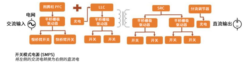規避常見“坑”：科學匹配EliteSiC柵極驅動，讓SiC器件發揮極致效能