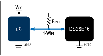 揭秘對稱認證技術是如何扼住假冒零部件的咽喉？