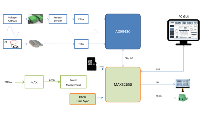 要測量和分析電能穩態及瞬態數據？世健的電能質量分析儀小型導軌表方案恰如所需！