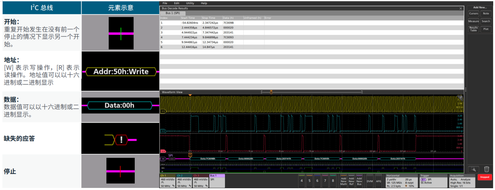 如何使用帶有I2C和SPI解碼的示波器排查系統(tǒng)問題 如何使用帶有I2C和SPI解碼的示波器排查系統(tǒng)問題