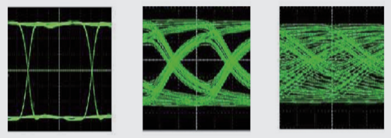 【測試案例分享】信號鏈芯片的眼圖和抖動測試 【測試案例分享】信號鏈芯片的眼圖和抖動測試